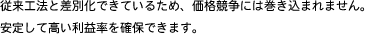 従来工法と差別化できているため、価格競争には巻き込まれません。安定して高い利益率を確保できます。